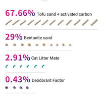 5in1 Cat Litter Mix with Bentonite and Activated Charcoal Deodorizer 7LDust Free